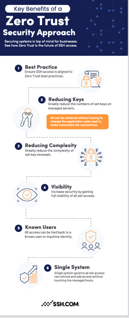 UKM_Zero_Trust_infographic