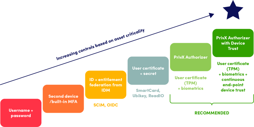 Authentication_journey_v2