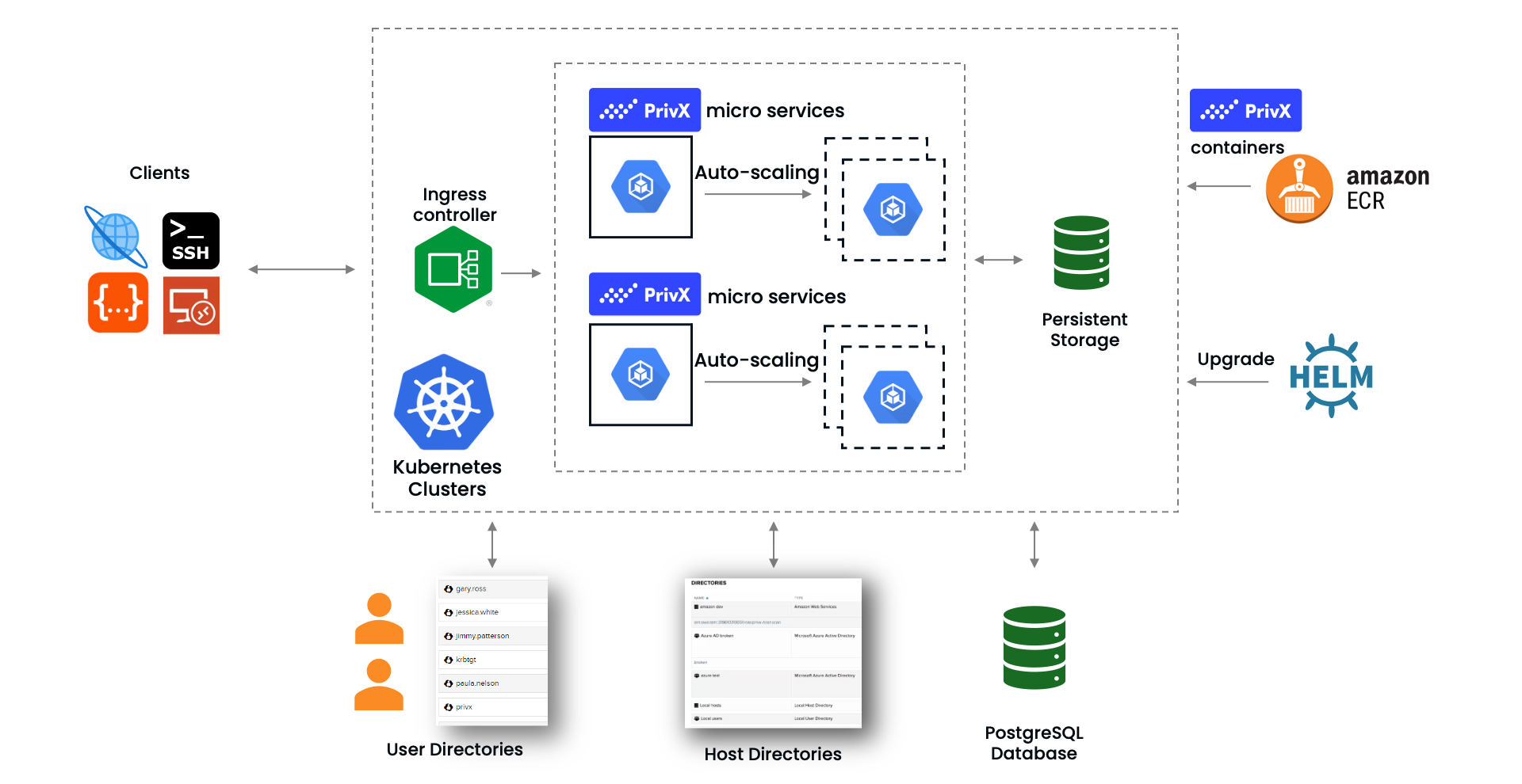 Etailer_microservices_architecture