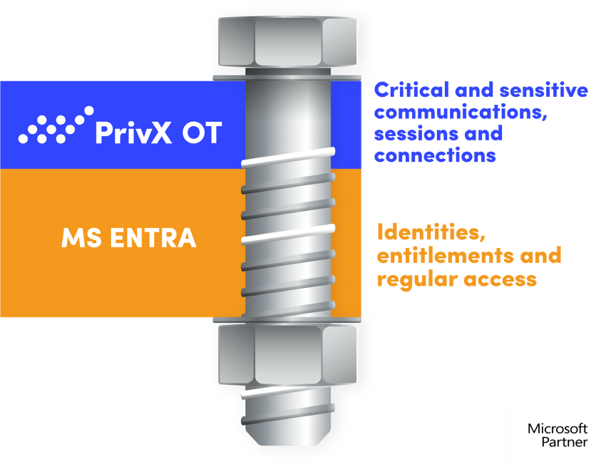 Nut_and_bolt_ZTS_EntraID_UPDATED_PrivXOT_with_MSlogo