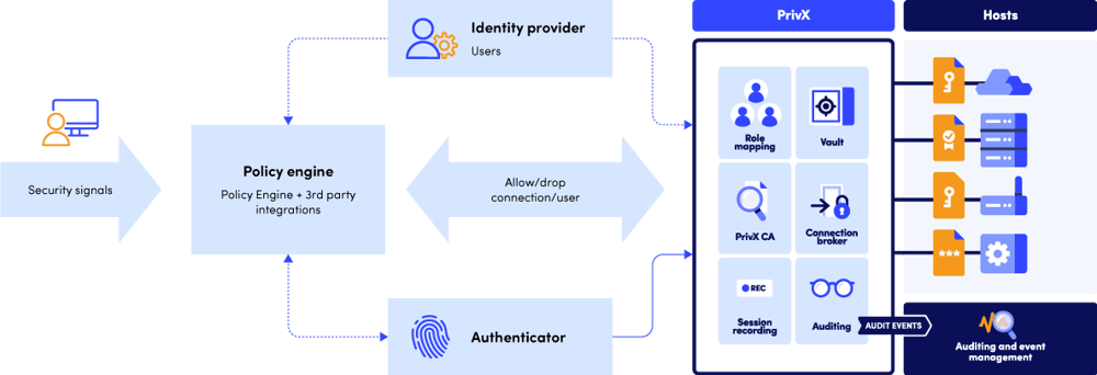 Device_trust_passwordless