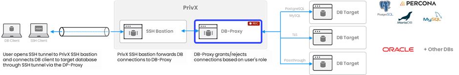 PrivX-30-database-access1