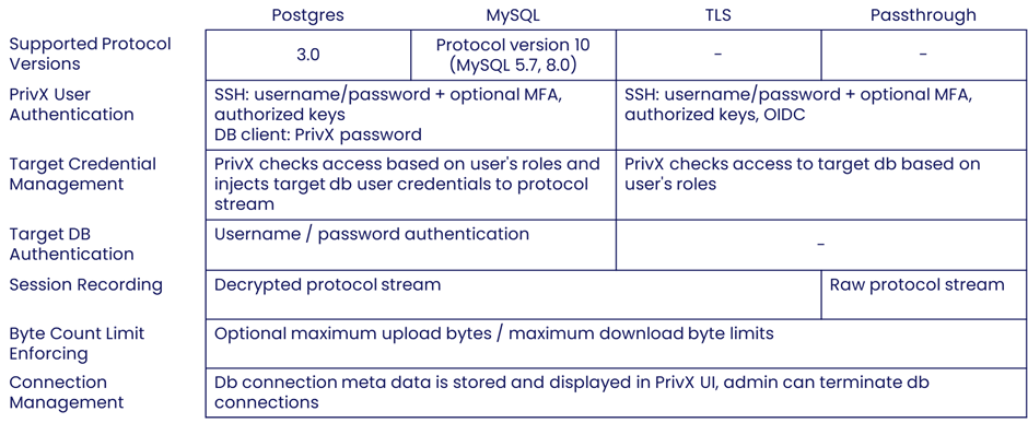 PrivX-30-database-access3