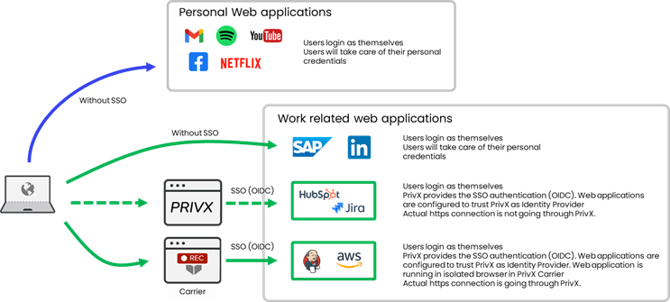 PrivX-30-oidc-provider