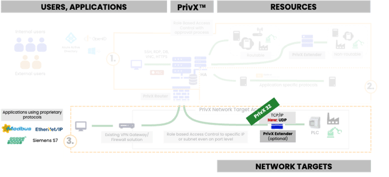 privx32-extender