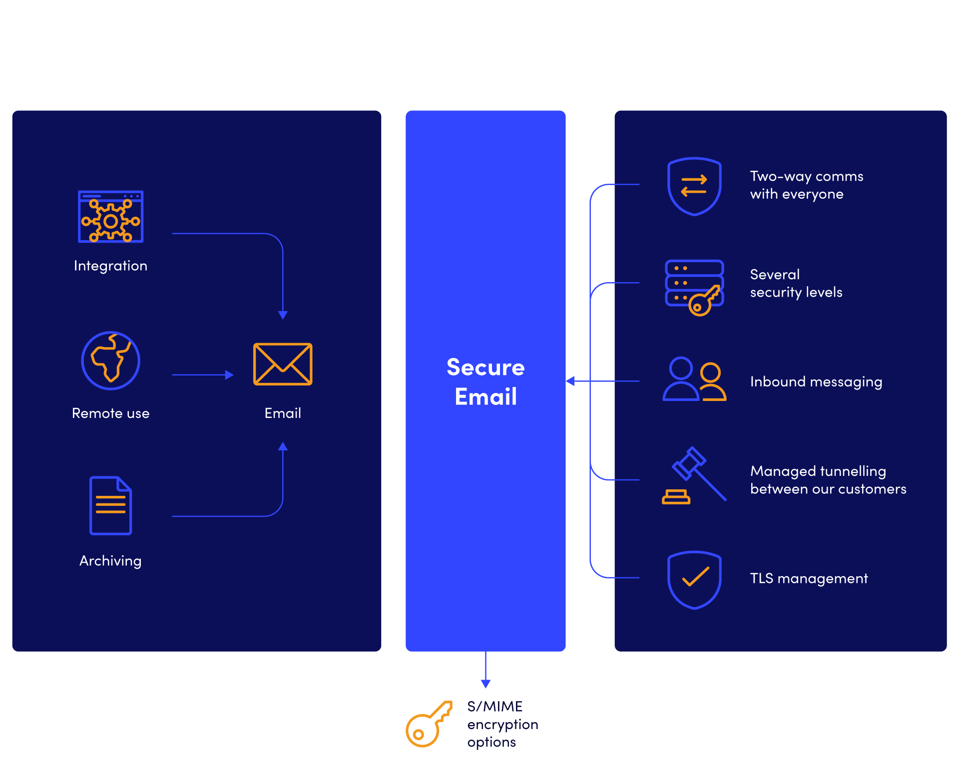 reviews of email encryption software reviews of email encryption software