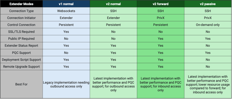 privx-extender-comparison-privx42