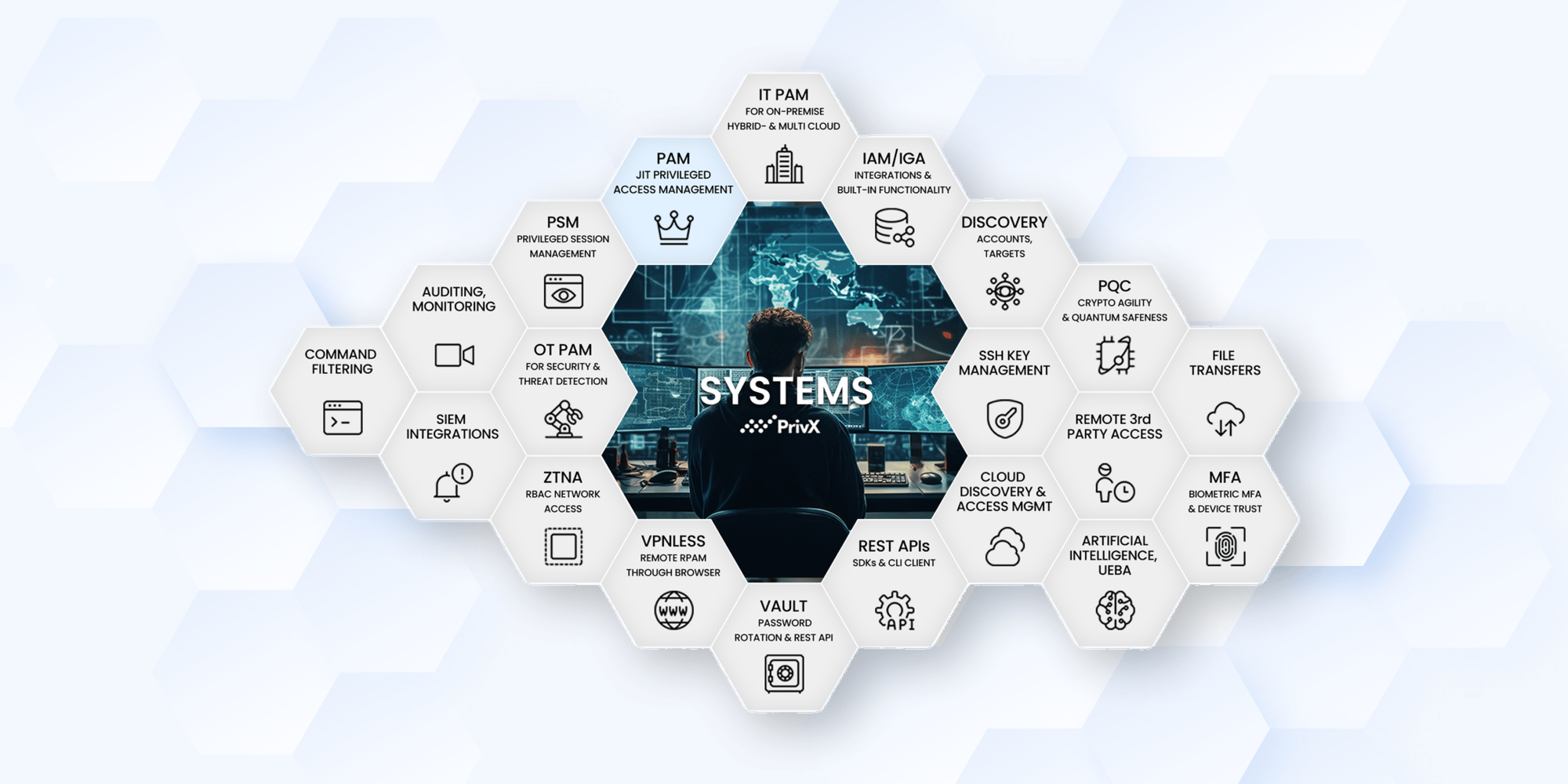 ssh-hexagon-systems
