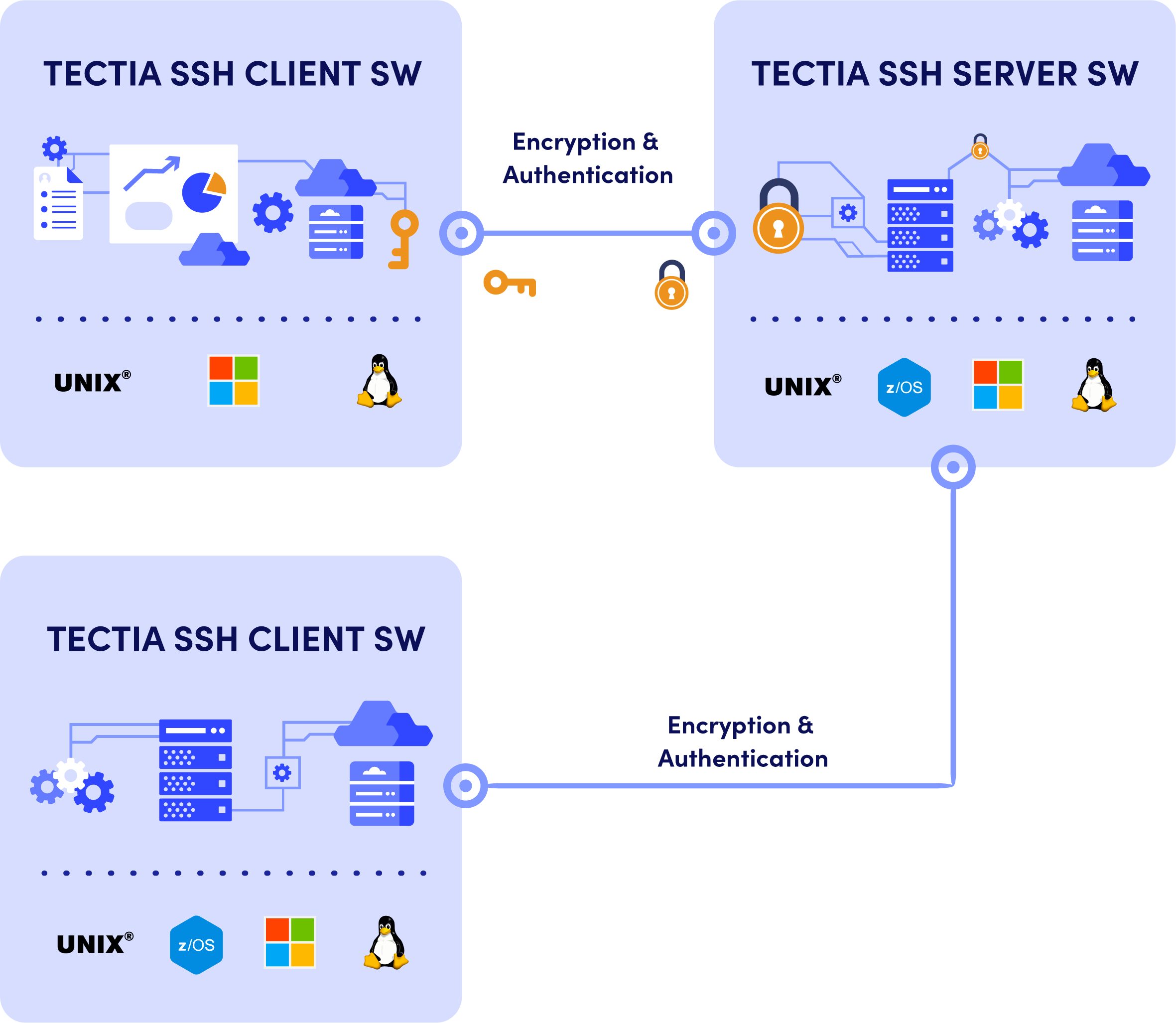 universal media server best media server file transfer universal media server best media server file transfer