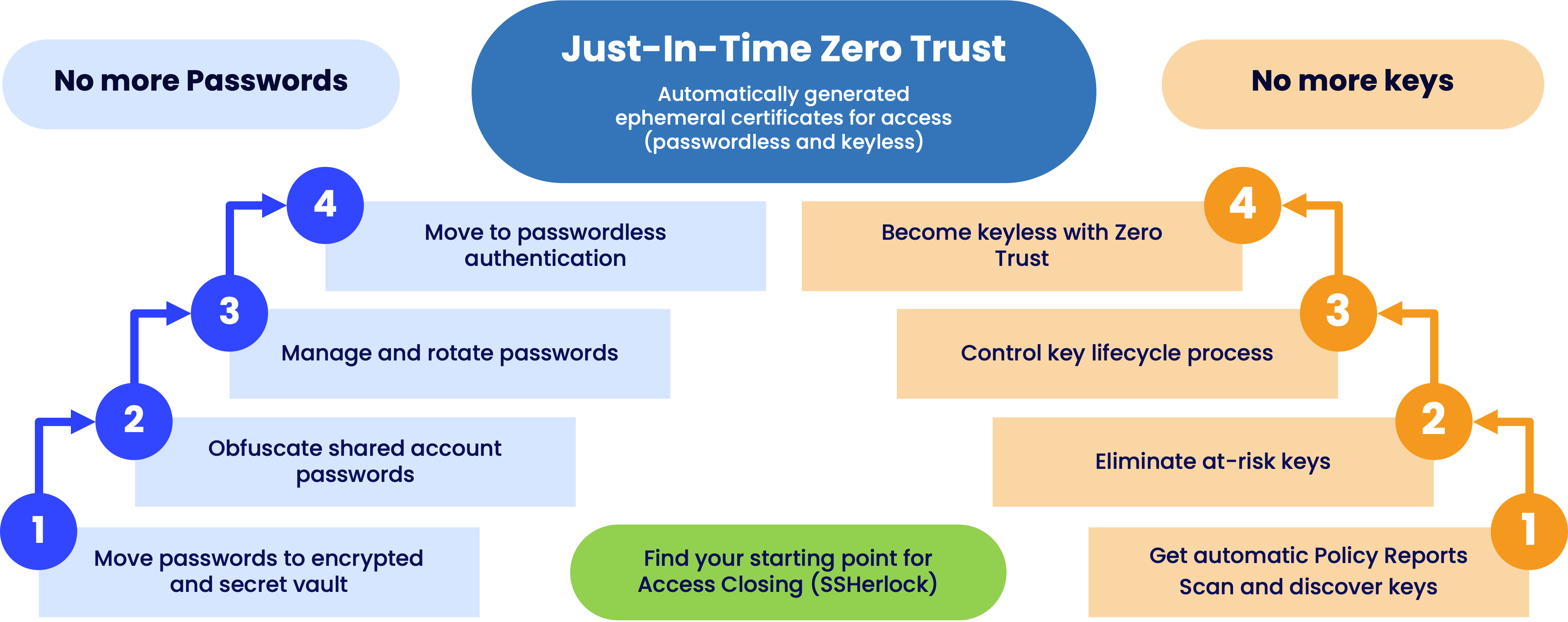 Zero_Trust_suite