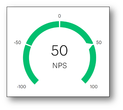 PrivX_NPS_50