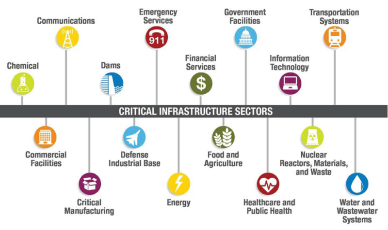 the_role_of_cybersecurity_in_critical_industrial_sectors(1)