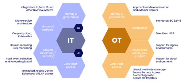 the_role_of_cybersecurity_in_critical_industrial_sectors(4)