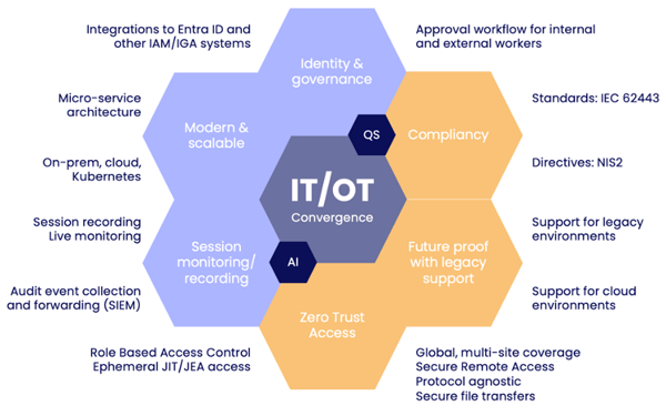 the_role_of_cybersecurity_in_critical_industrial_sectors(5)