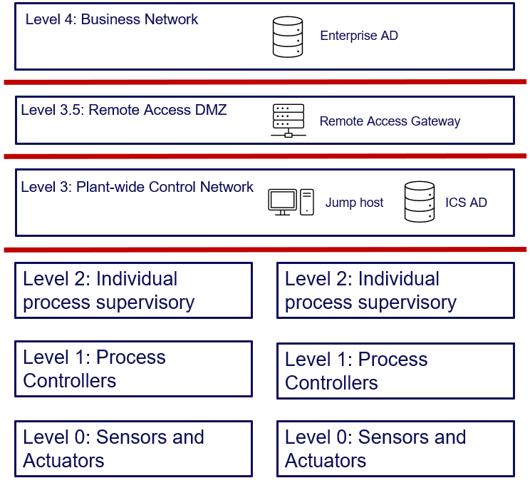 A diagram of a computer network

Description automatically generated