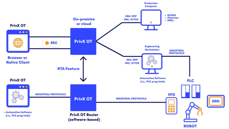 A diagram of a computer system

Description automatically generated
