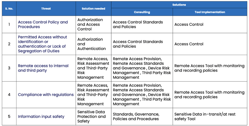 A table with text on it

Description automatically generated