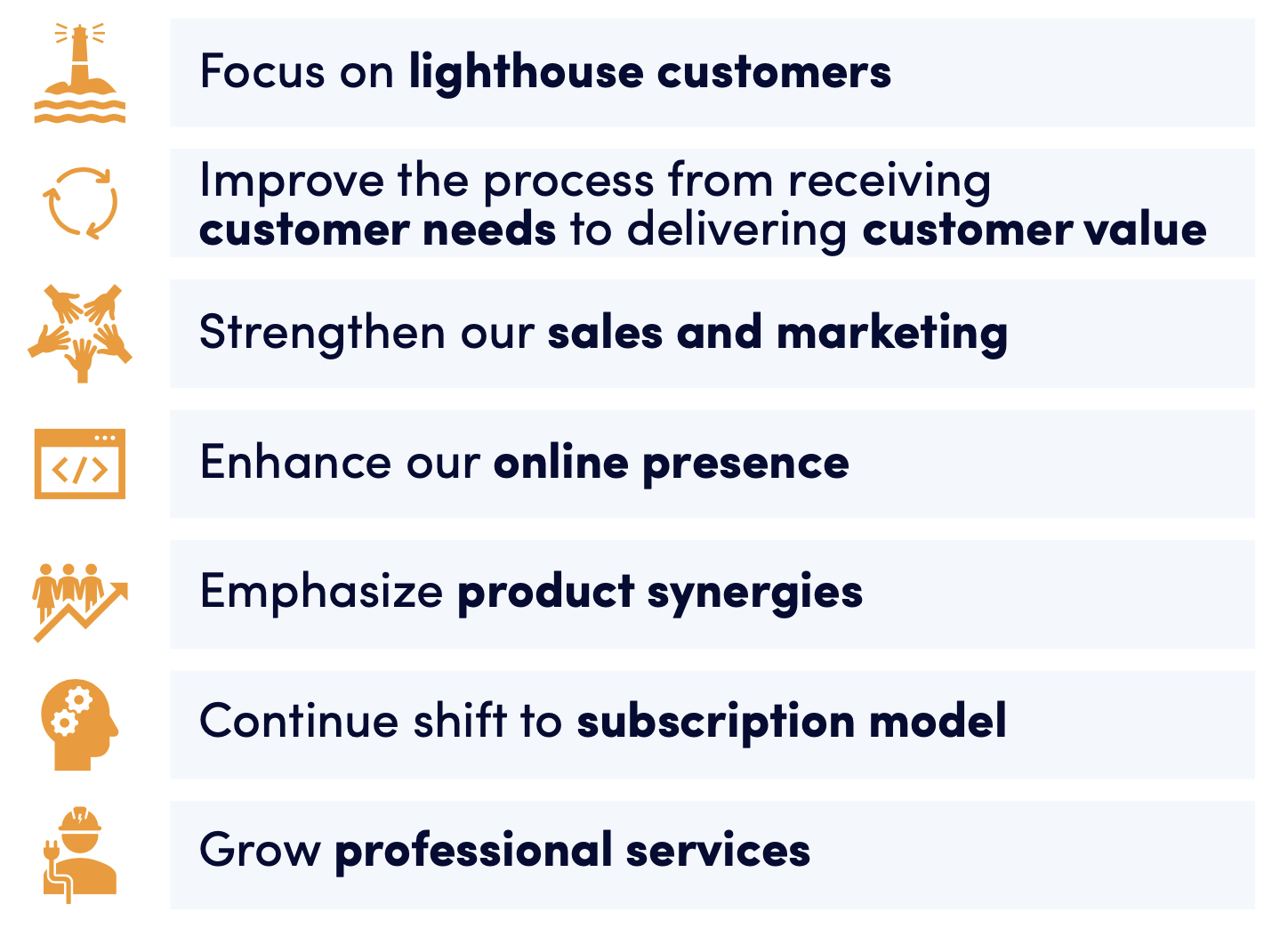 Executable actions behind the strategy