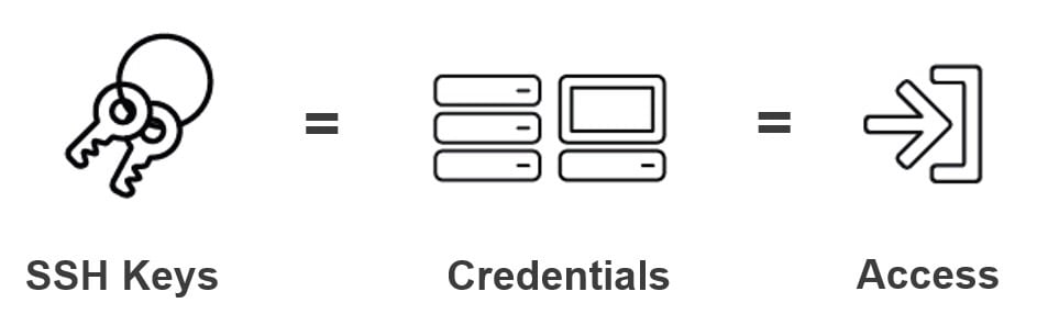 Compliance formula