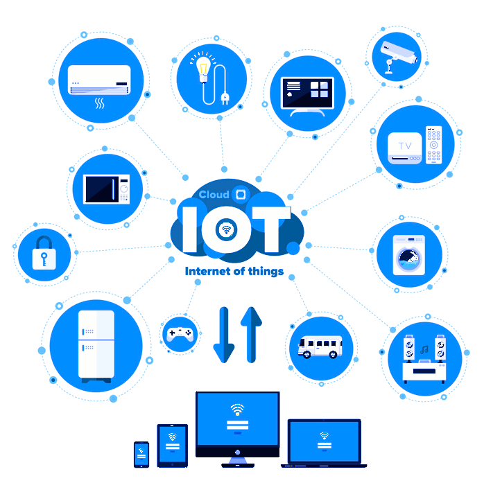 IoT Security - Securing the Internet of Things