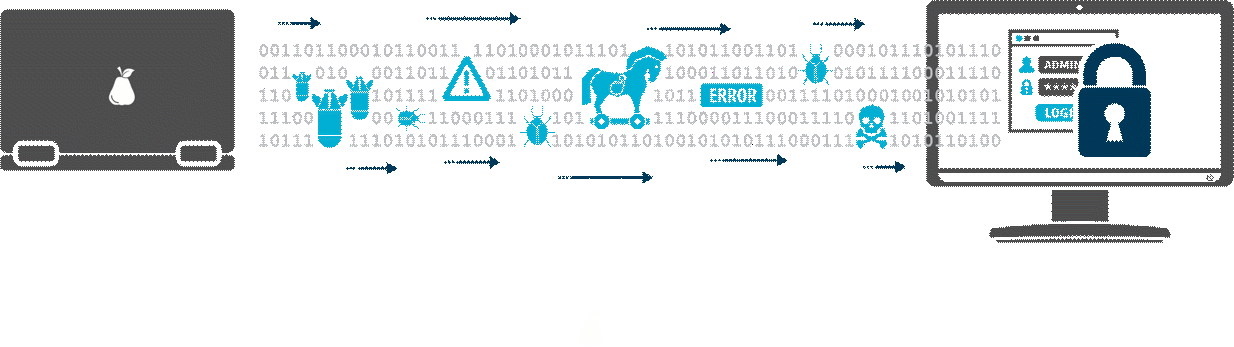 SSHD is the Linux SSH server process