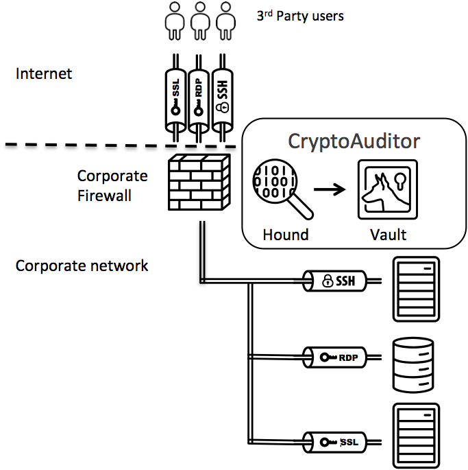 network-monitoring-cryptoauditor