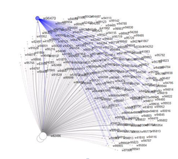 root access